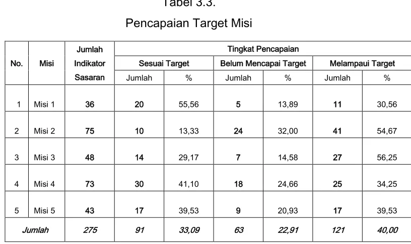 Tabel 3.3. 