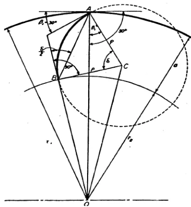 Gambar 2.9 Kelengkungan sudu (Mockmore, 2004, hal. 16) 