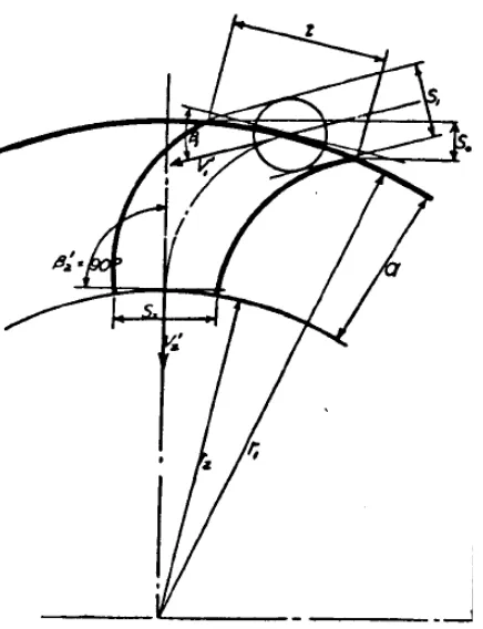 Gambar 2.10 Jarak antar sudu (Mockmore, 2004, hal. 9) 