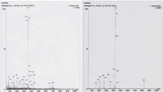Gambar 9.   Spektrum massa m/z pada retention time 19. 68 (ekstrak methanol biji) dan m/z pada  retention time 21.55 menit (ekstrak methanol kulit) 