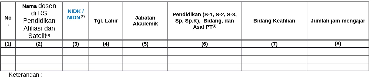 Tabel A. Dosen di RS Pendidikan Afiliasi dan Satelit yang bidang keahliannya.