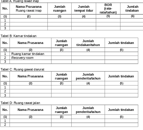 Tabel A. Ruang rawat inap