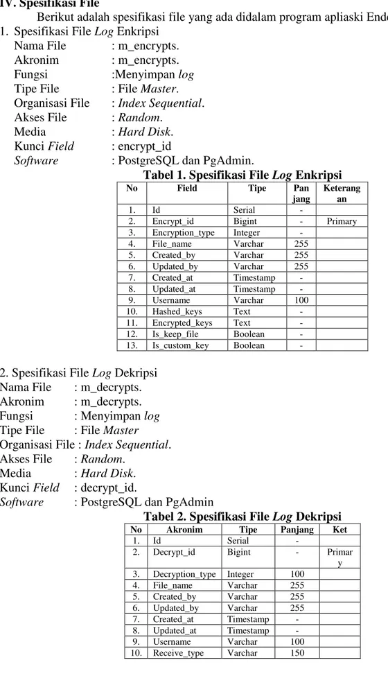 Tabel 1. Spesifikasi File Log Enkripsi 