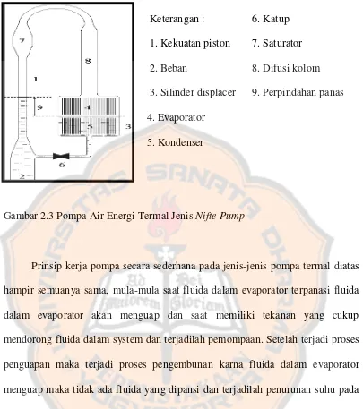 Gambar 2.3 Pompa Air Energi Termal Jenis Nifte Pump