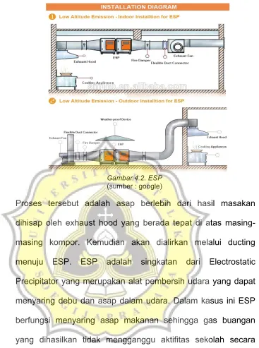 Gambar 4.2. ESP 