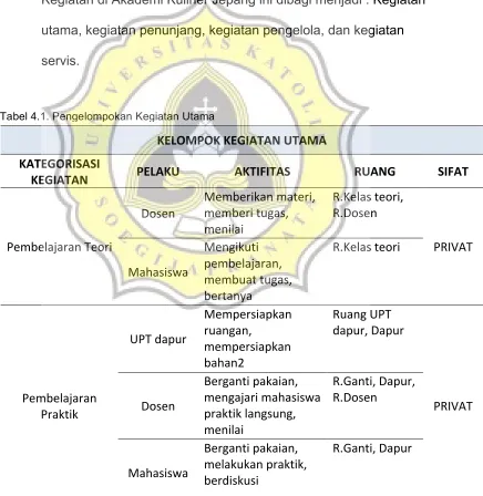 Tabel 4.1. Pengelompokan Kegiatan Utama 