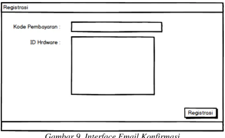 Gambar 9. Interface Email Konfirmasi 