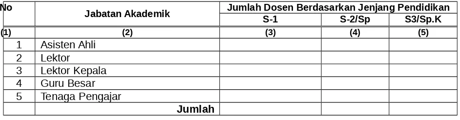 Tabel C.  Distribusi jumlah dosen di RS Pendidikan Utama yang bidang keahliannya sesuai        PS berdasarkan profesi dan masa kerja.