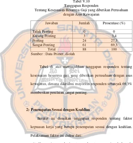 Tabel V.10Tanggapan Responden