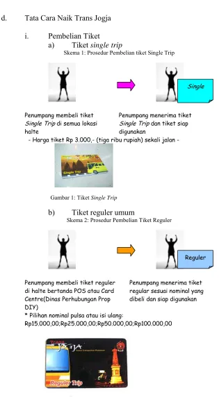 Gambar 1: Tiket Single Trip 