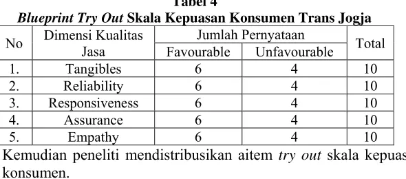Tabel 5 