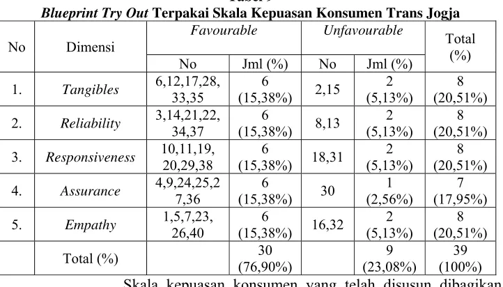 Tabel 9 