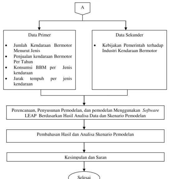 Gambar 1. Bagan Alur (Flowchart) Metode Penelitian 