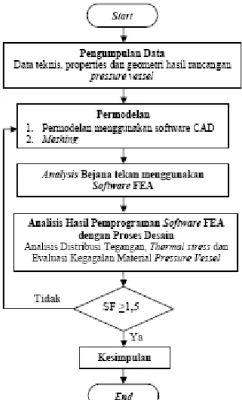 Gambar 2. Meshing Model 