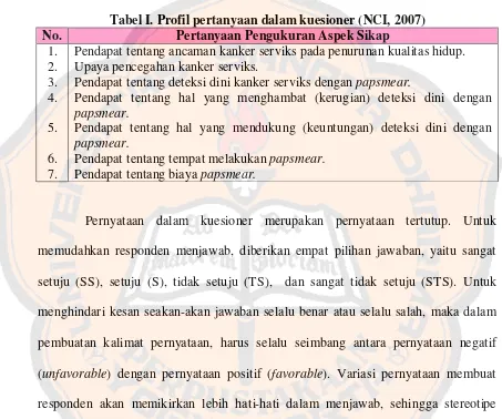 Tabel I. Profil pertanyaan dalam kuesioner (NCI, 2007) 