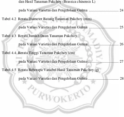 Tabel 4.2  Rerata Diameter Batang Tanaman Pakchoy (mm)  