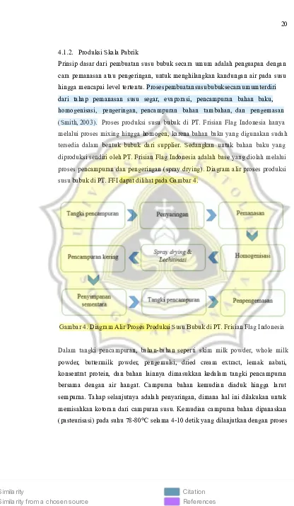 Gambar 4. Diagram Alir Proses Produksi Susu Bubuk di PT. Frisian Flag Indonesia 