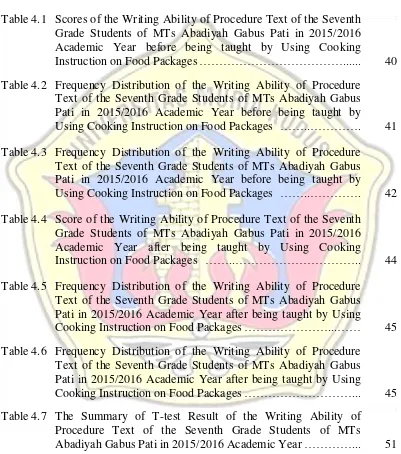 Table 4.1 Scores of the Writing Ability of Procedure Text of the Seventh 