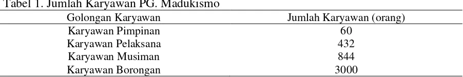 Tabel 1. Jumlah Karyawan PG. Madukismo 