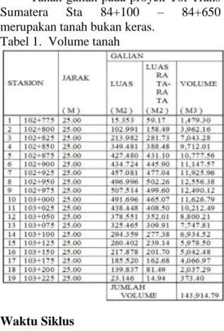 Tabel 1.  Volume tanah 
