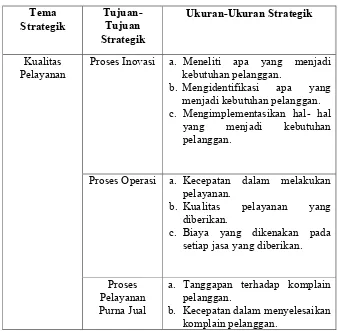 Tabel 5Internal Business Processes