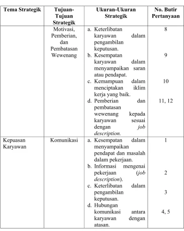 Tabel 6 (Lanjutan)