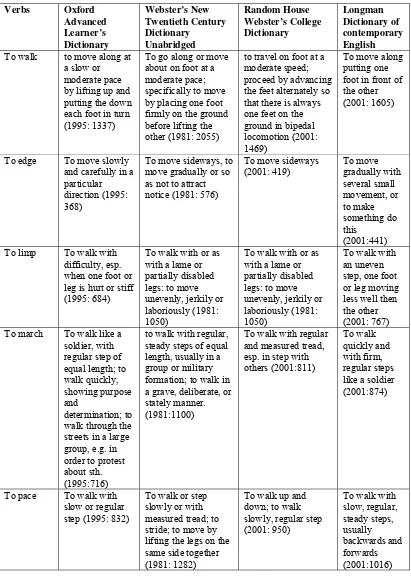 Table of the definition of each verb based on four dictionaries 