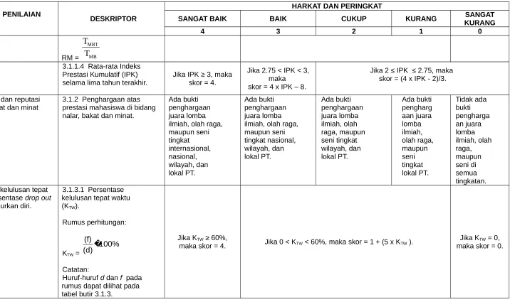 tabel butir 3.1.3.