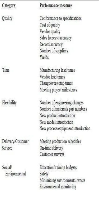 Gambar 2. a. Performance Measurement Questionnaire (PMQ) [8] 