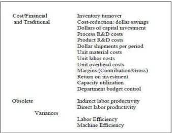 Gambar 2. b. Performance Measurement Questionnaire (PMQ) [8]  