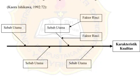 Gambar II.2 