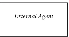 Gambar 2.8 Simbol External Agent (diambil dari Whitten, 2001) 