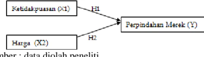 Gambar 1. RANCANGAN PENELITIAN 