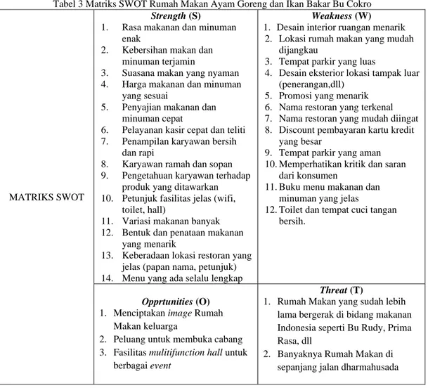 Tabel 3 Matriks SWOT Rumah Makan Ayam Goreng dan Ikan Bakar Bu Cokro 