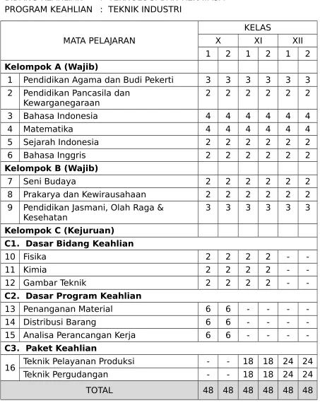 Gambar Teknik