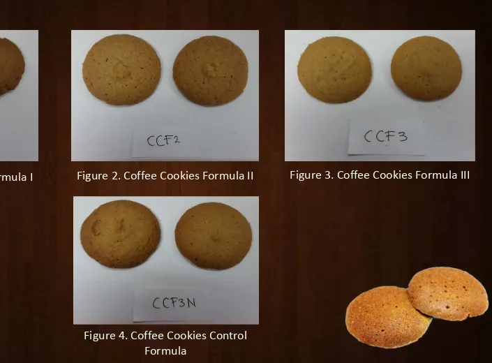 Figure 3. Coffee Cookies Formula III