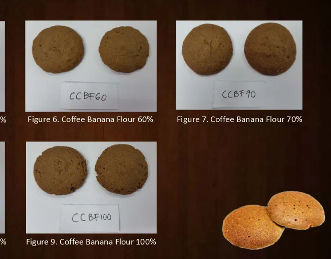Figure 6. Coffee Banana Flour 60%