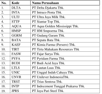 Tabel 5.1 Daftar Sampel Perusahaan