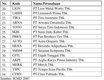 Tabel 5.1 Daftar Sampel Perusahaan (Lanjutan)