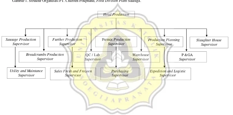 Gambar 1. Struktur Organisasi PT. Charoen Pokphand, Food Division Plant Salatiga. 