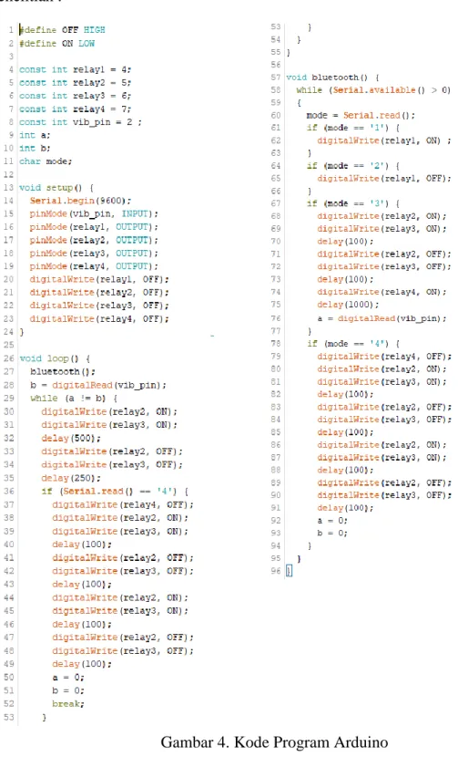 Gambar 4. Kode Program Arduino 