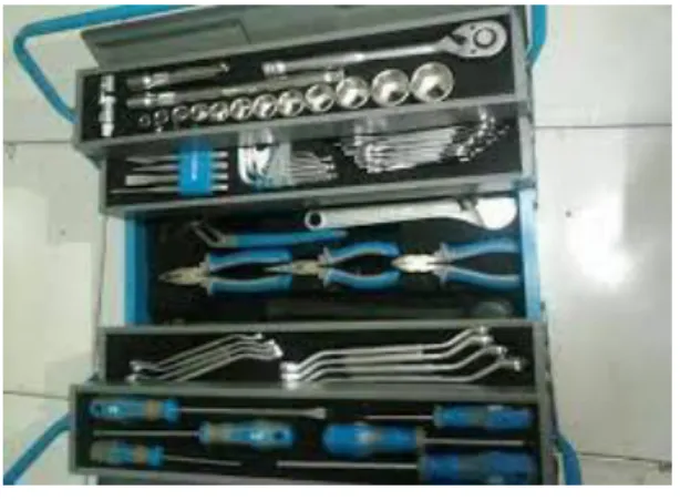 Gambar 2 Kunci set 