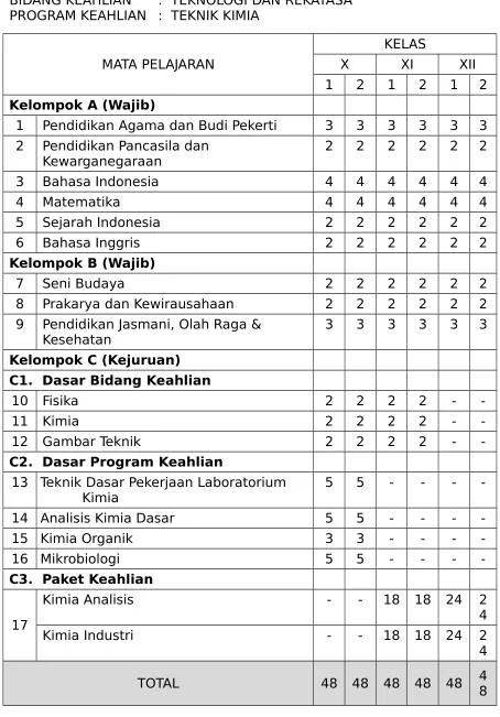 Gambar Teknik