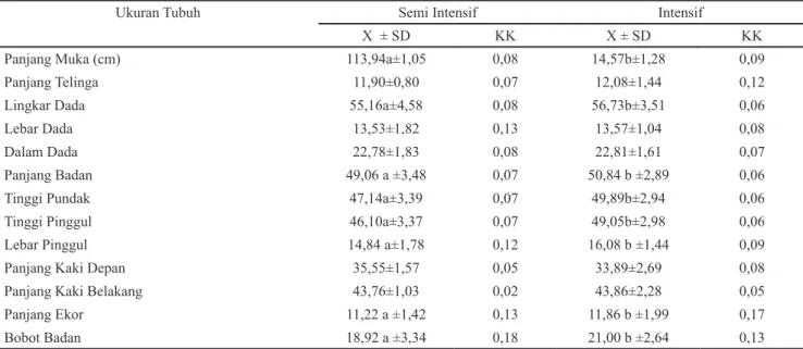 Tabel 2. Perbedaan ukuran tubuh kambing kacang jantan dewasa pada sistem pemeliharaan semi intensif dan intensif