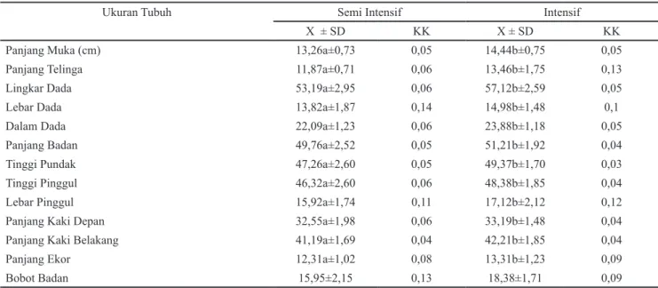 Tabel 3. Perbedaan ukuran tubuh kambing kacang betina dewasa pada sistem pemeliharaan semi intensif dan intensif