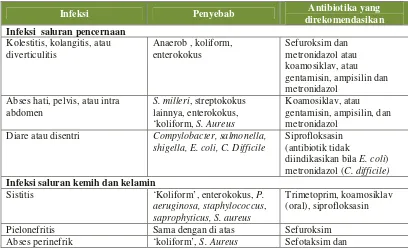 Tabel IV. Antibiotik Empirik Untuk Infeksi Spesifik (Mandal, Wilkin,Dunbar, Mayon-white, 2006)