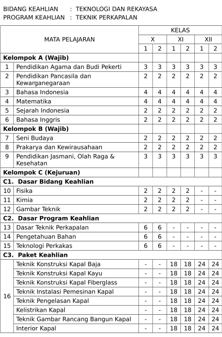 Gambar Teknik