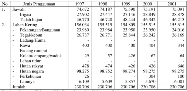 Tabel 1. Perkembangan Penggunaan Lahan di Kabupaten Bojonegoro, Periode 1997-2001 