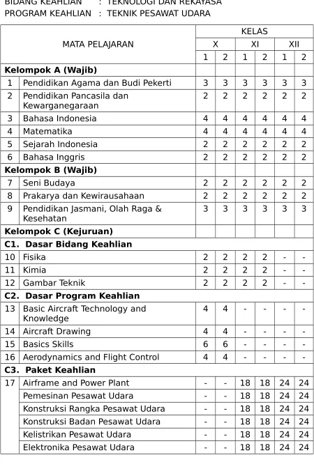 Gambar Teknik