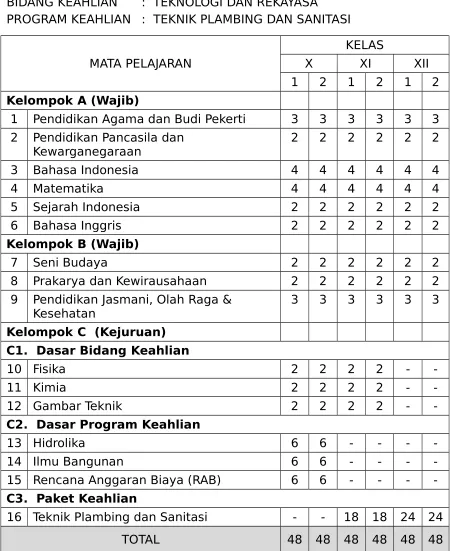 Gambar Teknik